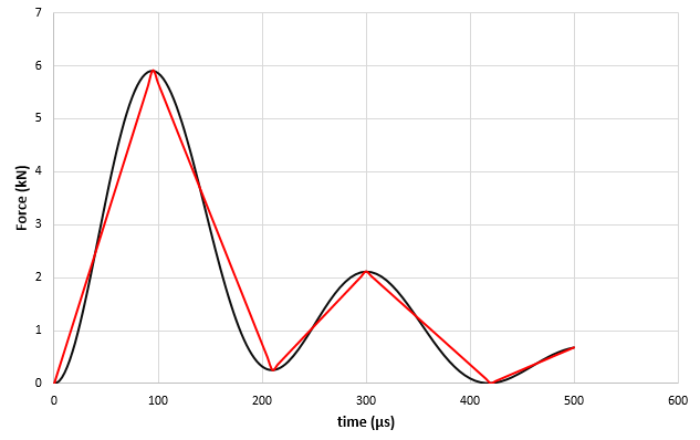 Figure-1